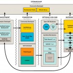 WB Software Ecosystem