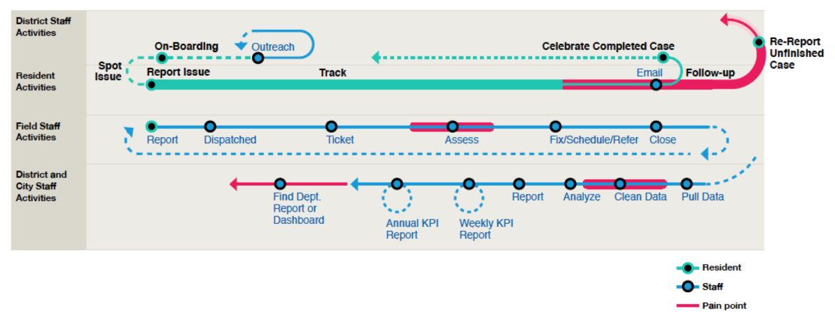 GID_UserJourney-Swimlanes